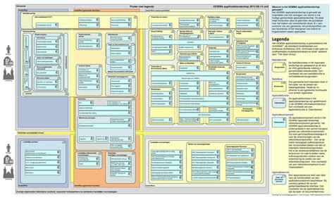 Reference Architecture Diagram Example - Design Talk