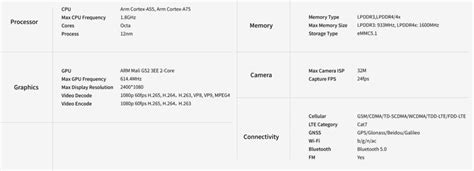 COMPARATIVE: UNISOC Tiger T610 Vs all current SoC | AndroidPCtv