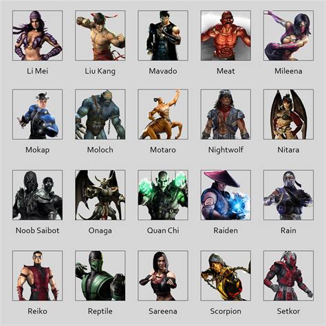 Mortal Kombat Character List