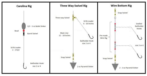 How to Fish for Surfperch (Gear, Bait and Techniques) • Fishing Duo