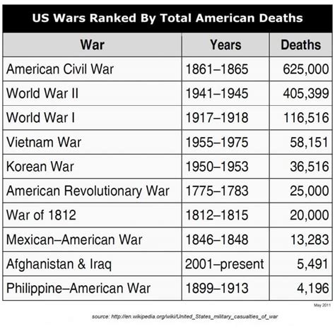 What we owe our veterans who gave their last full measure | The Oregon Catalyst