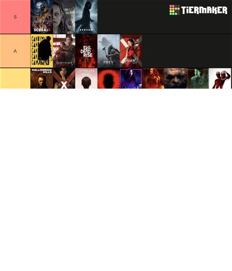 Horror Franchises 2020s Entries Tier List (Community Rankings) - TierMaker