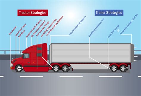 Semi Truck Trailer