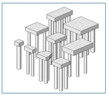 Pile Cap | Connector of Substructure and Superstructure - Structural Guide