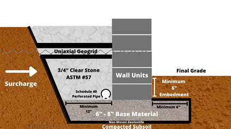 geogrid retaining wall design example - kawski-faruolo-99