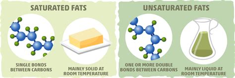 Saturated Vs Polyunsaturated Fats: How Health Consensus Was Reached | by Last Hope | Medium