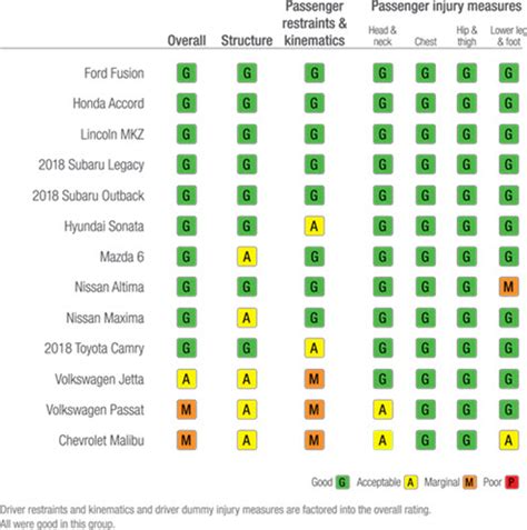 Small Suv Safety Comparison Chart