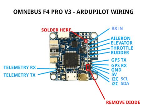 Omnibus F4 Pro (on-board current sensor) and Omnibus F4 AIO (no sensor onboard) — Plane ...