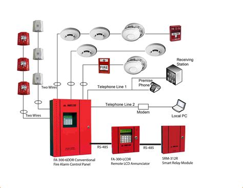 Alarm System Schematic Diagram