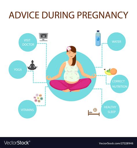 Family planning center pregnancy advices poster Vector Image