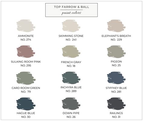 10 Most Popular Farrow And Ball Paint Colors Building, 51% OFF