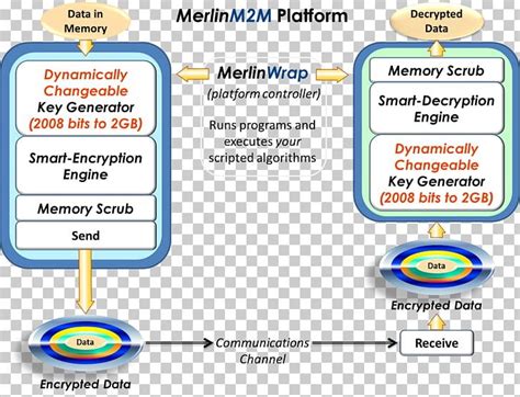 Web Page Technology Line Learning PNG, Clipart, Area, Brand, Cryptosystem, Diagram, Electronics ...