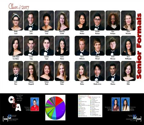 2017 Pasco High School Yearbook, Dade City, FL - Senior formals with Senior survey responses pie ...