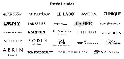 7 companies own 182 beauty brands - Business Insider