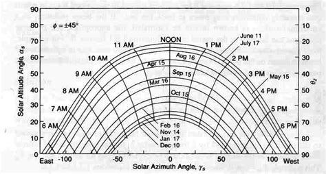 sunpath-chart - File Exchange - MATLAB Central