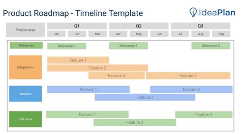 Product Timeline Roadmap Template