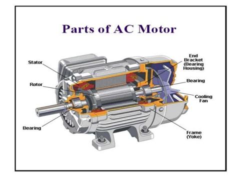 induction motor