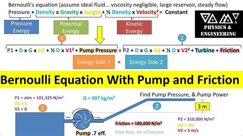 Bernoulli Equation With Fluid Pump and Friction (Find Pump Pressure / Power Needed) - YouTube