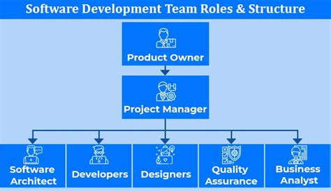 Top 10 Key Roles in a Software Development Team - TatvaSoft Blog