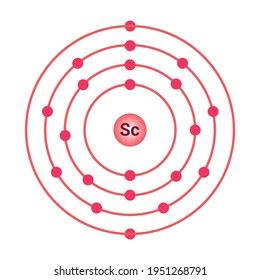 Bohr Model Cobalt Atom Electron Structure Stock Vector (Royalty Free) 1951490812 | Shutterstock