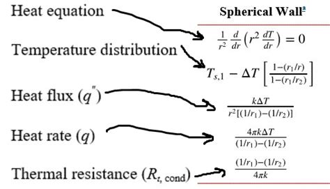 Solved Heat equation Spherical Wall (ng) =0 Temperature | Chegg.com