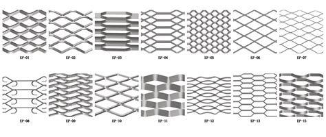 Architectural Expanded Metal for Building Facade and Cladding