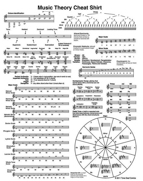 Music theory | Music theory piano, Music theory, Violin music