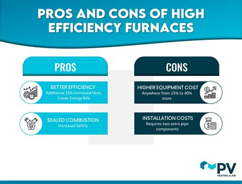 Pros & Cons of High Efficiency Furnaces | PV Heating & Air