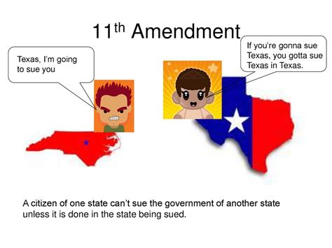 eleventh amendments - Clip Art Library