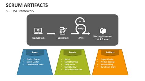 SCRUM Artifacts PowerPoint Presentation Slides - PPT Template