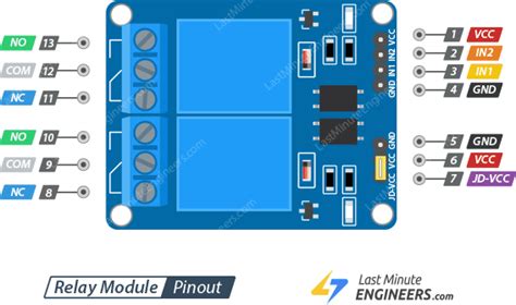 2 Channel Relay Pin Diagram - Rebecca Ankils