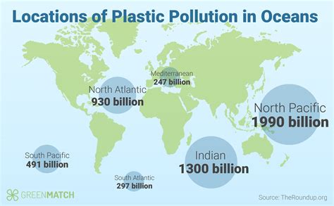 Global Plastic Pollution Statistics and Facts