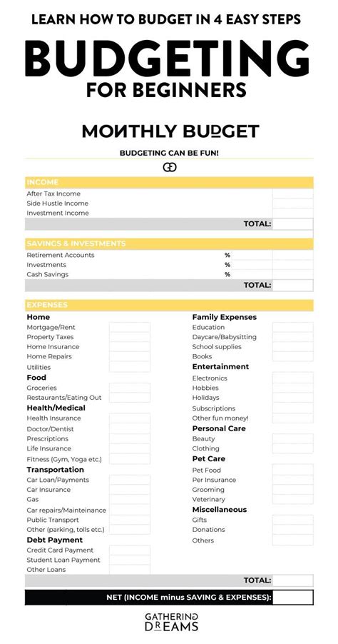 How To Budget Your Money Effectively In 4 (Simple) Steps | Budgeting worksheets, Financial ...