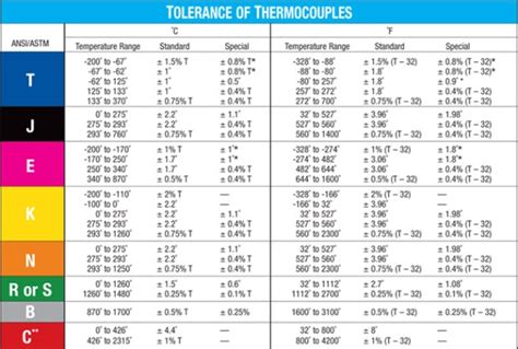 Thermocouple Table Type K | Brokeasshome.com