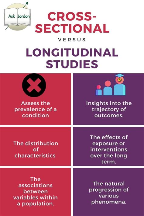 Academic Insights: The Difference between Longitudinal and Cross-sectional studies. | by ...