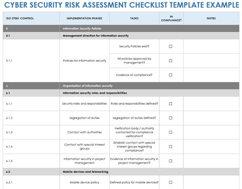 Free Cybersecurity Risk Assessment Templates | Smartsheet