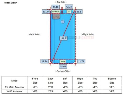 Realme RMX3261 specifications, design revealed via FCC certification | 91mobiles.com