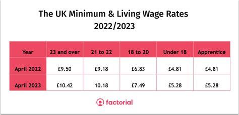 Minimum Wage 2024 Map - Karel Corrianne