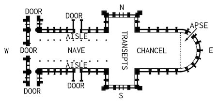 Apse in Architecture | Definition, Characteristics & Examples | Study.com