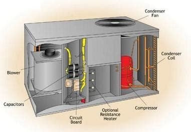 Package Units | Owens Heating and Air Conditioning