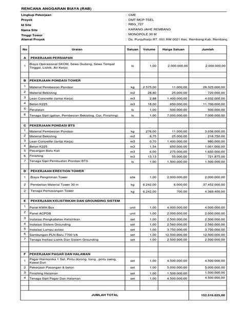 Rab Cme - MCP Site Karang Jahe Rembang | PDF