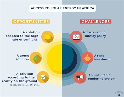 Bright Perspectives for Solar Power in Africa? | Institut Montaigne