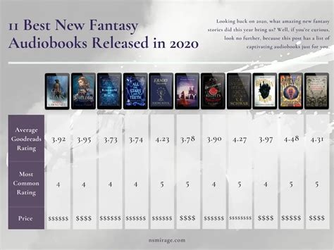 11 Best New Fantasy Audiobooks Released in 2020 – N. S. Mirage