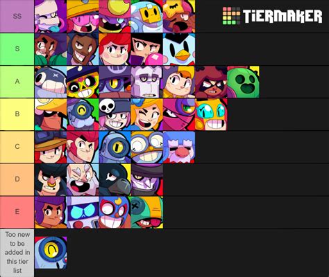 Brawl Stars Tier List | Fandom