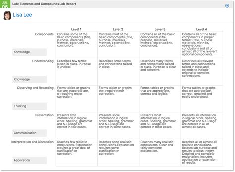 Presentation Rubric Ib