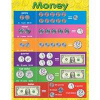 Money Chart - TCR7606 | Teacher Created Resources