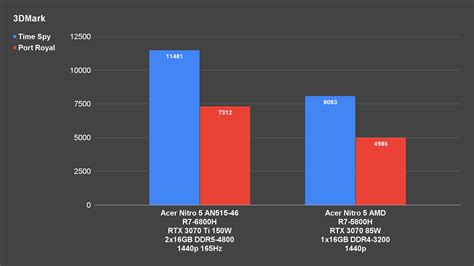 Review - Acer Nitro 5 AN515-46 | Nasi Lemak Tech