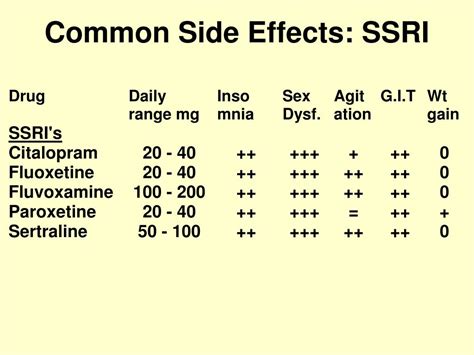 PPT - Antidepressants PowerPoint Presentation, free download - ID:1316488