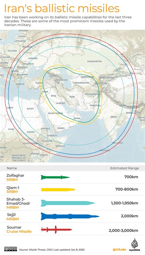 Explainer: Iran’s ballistic missiles | Soleimani assassination News ...