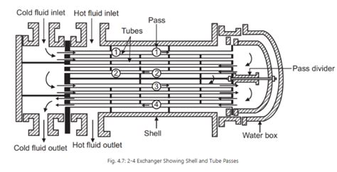 Shell & Tube Heat exchangers - by T.E.A.M. ENGINEER'S GROUP